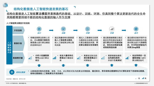 德勤咨詢《人工智能基礎數據服務白皮書》解讀 數據服務如何賦能人工智能基礎軟件開發
